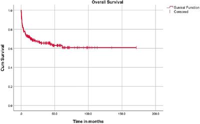 Multicenter Outcome of Hematopoietic Stem Cell Transplantation for Primary Immune Deficiency Disorders in India